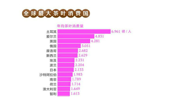 全世界茶叶消费人口_人口消费结构