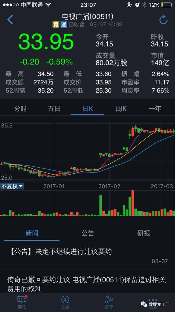 传奇最后关头撤回要约收购TVB,你可能看了一