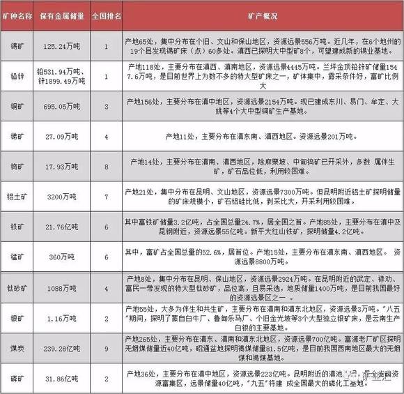 云之巅VS有色金属王国,哪一个才是魅力云南的