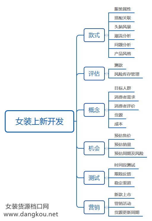 重点人口管理方案_社区重点人员管理制度图片(2)