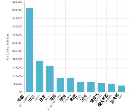 加拿大2016年人均财富增速全球第一,看看你有