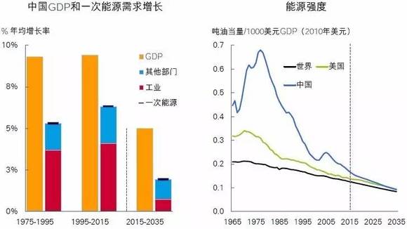 gdp增长率反映了什么(3)