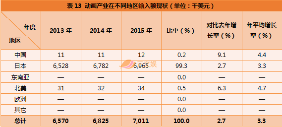 收视人口_人口普查图片