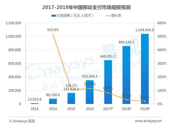 人口增速趋缓_人口普查