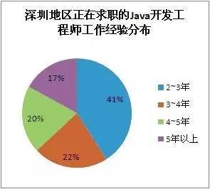 大数据工程师_数据挖掘工程师收入