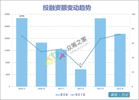 筹资人口_债务筹资思维导图(2)