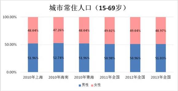 第六次人口普查年鉴_数据 中国统计年鉴网 Part 21(3)