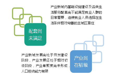 新城 人口导入_中国多数产业新城人口导入能力不足 职住平衡待实现