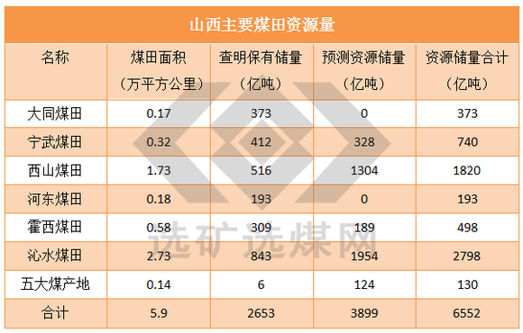 山西gdp增速为什么_山西之殇 GDP增速全国倒数,为什么大家都说是煤炭的错(2)