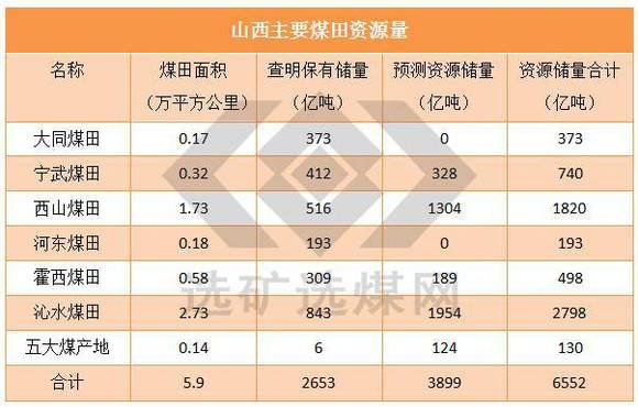 补连塔煤矿,太西煤……这些中国煤炭之最,你知道几个?