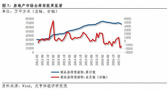 2017年4月中国主要经济数据分析