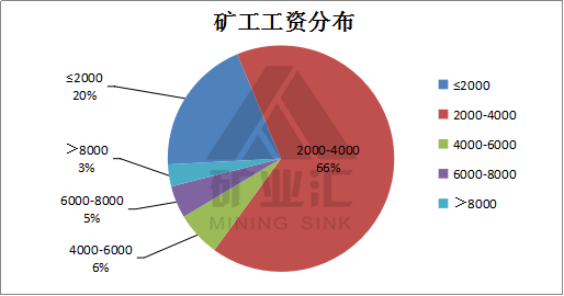 煤矿工人_煤矿工人的收入