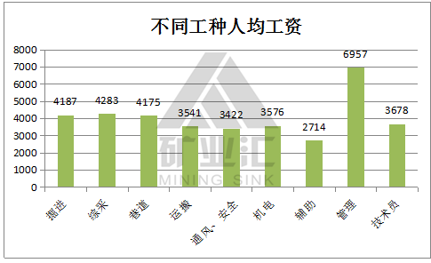煤矿工人_煤矿工人的收入(2)