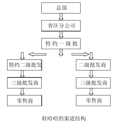 从738亿的饮料帝国到如今被业界看衰,娃哈哈怎么了?