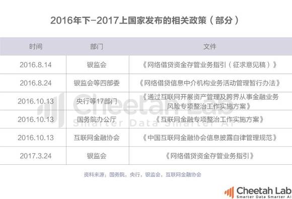 2017互联网金融排行榜:P2P重装上路,移动支付