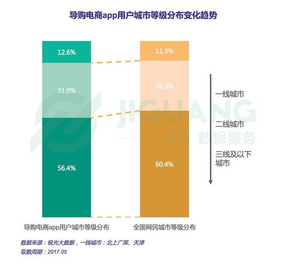 导购电商app用户画像