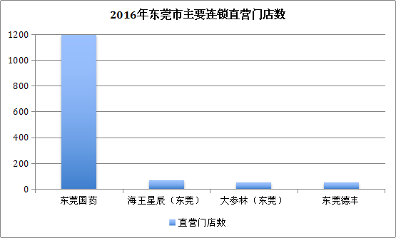 服务人口数_办好惠民实事 昆明市产前基因检测服务人数超过5000例(2)