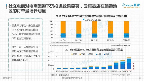 2017中国社交电商大数据白皮书