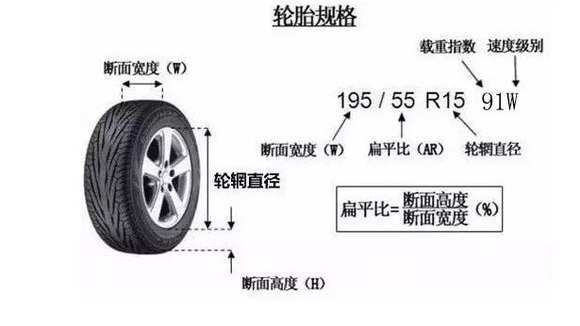 轮胎参数,99%的车友,不认识这些作用大于天?