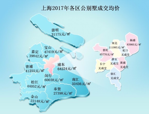房价地图丨上半年上海各区房价