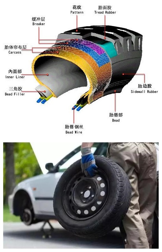 汽车轮胎磨损后自ob体育贡一须眉竟思到偷轮胎来换新