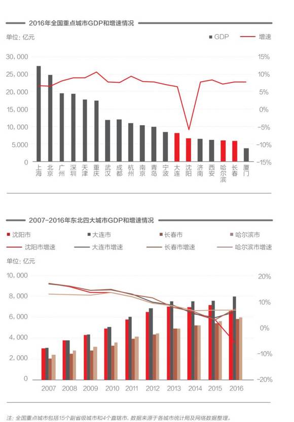 人口增长动力_...超市增长的动力(见图6)主要来自收入提高下消费升级(价与量的