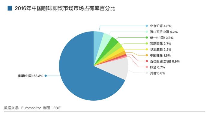 国补带动双11家电销售火爆 京东以44%市场份额稳居行业第一