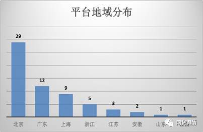 中国互联网金融协会信披平台再扩容,总计62家