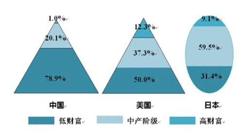 目前中国总人口_人民日报采访深圳打工者 子女上学不花一分钱(3)