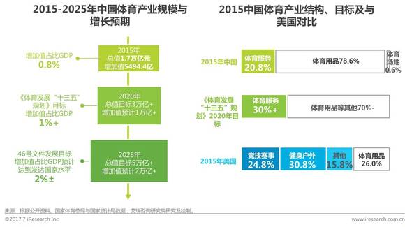 体育人口比例_中国体育人口占总人口比例,中国体育产业占GDP百分比-2015年中国