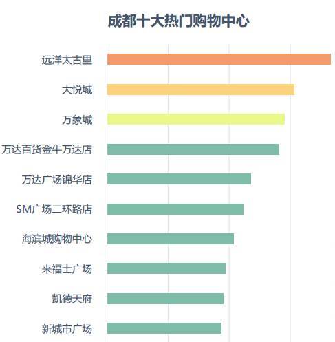 中国城市人口报告_城市人口吸引力排行榜 厦门人口吸引力不足位列27位 房产厦