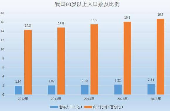 六横镇60周岁以上人口_12周岁以上图片(2)