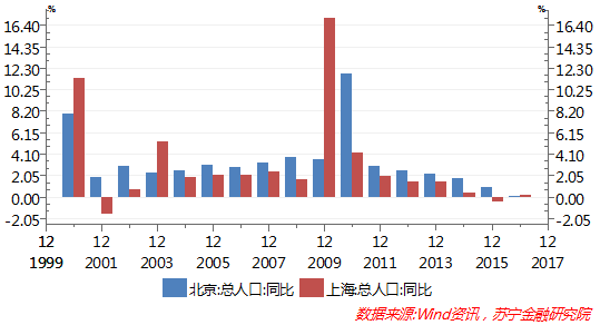 北京gdp靠什么支撑_后人口红利时期 中国靠什么支撑经济增长