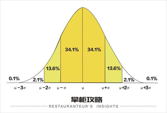 人口问题模型_matlab Logistic模型拟合 人口拟合(2)