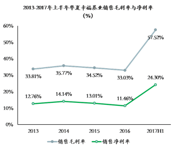 华夏幸福基业中报深度解读|界面新闻 · JMed