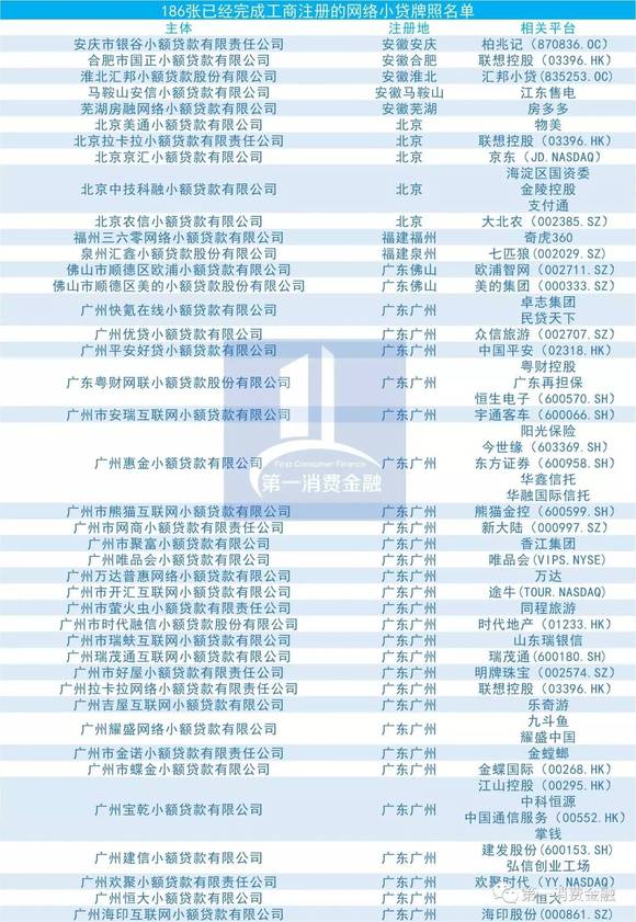 214张网络小贷牌照名单|界面新闻 · JMedia