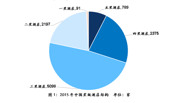 海南gdp动态数据_2020海南gdp统计图(2)