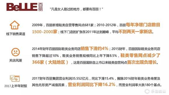 2017女鞋半程马拉松:百丽退市、达芙妮亏损、