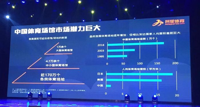 超4亿人体育市场呈现亮点！借助大数据“数”看户外运动“火”出新高度