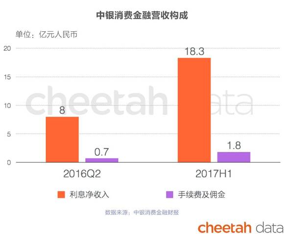 消费税征收范围_2017年消费税收入(3)