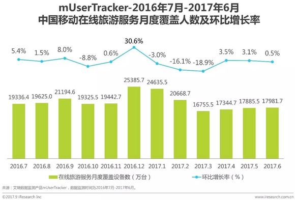 人口红利研究_游戏人口红利逐步消退,质量提升成游戏行业新方向-2017中国移动(2)