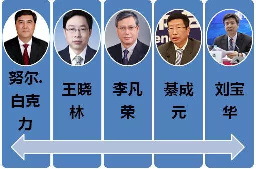 9月5日,国家能源局官方网站"局领导子站"一栏中更新人事变动,国家发改