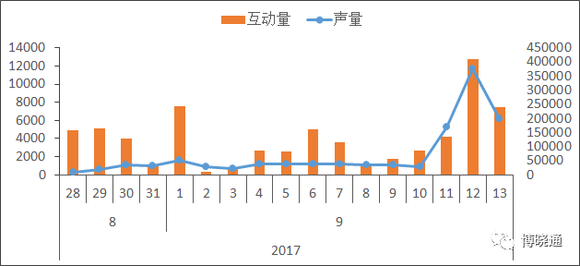 和声gdp_和声电影