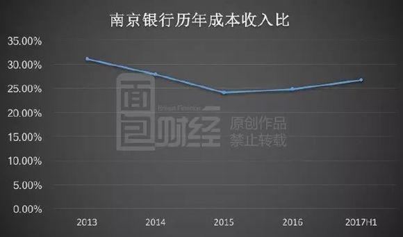 银行贷款收入证明模板_银行收入怎么样(2)