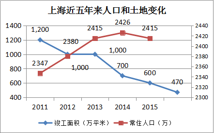 青海人口趋势_青海各县人口分布图