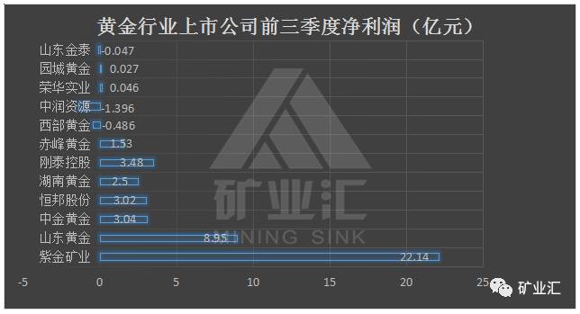 三足鼎立,中国黄金企业三大巨头独揽大权,背景