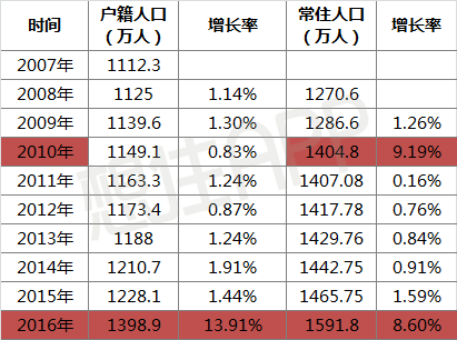 穷查理年鉴_四川人口年鉴