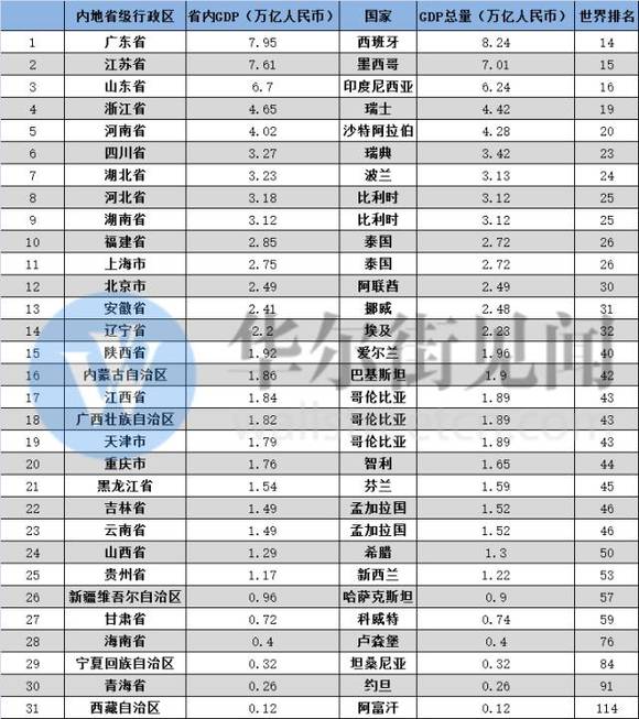 智利gdp_12张图告诉你上周最重要的全球经济数据