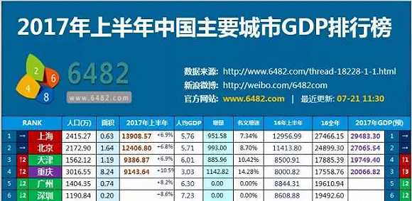 苏北gdp_江苏GDP最差的5个城市,跟中部各省GDP最强的5个城市,谁更强