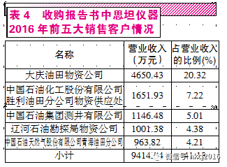 暂列金额_营业收入 销售金额(3)